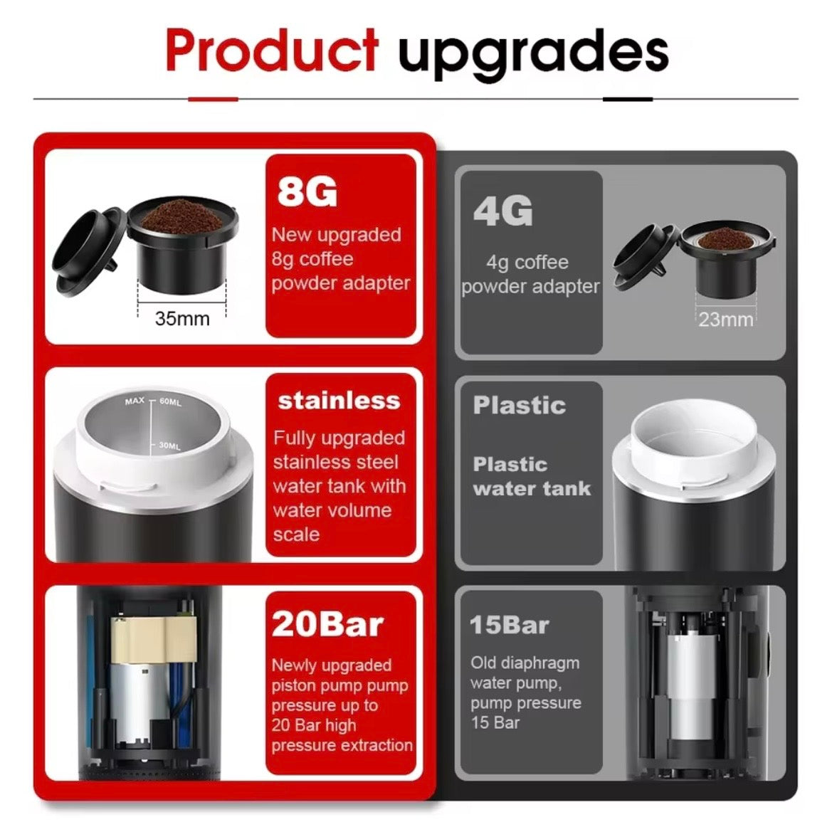 Wireless Electric Portable Espresso Coffee Machine for Car & Home Camping Coffee Maker 3-in-1 Capsule